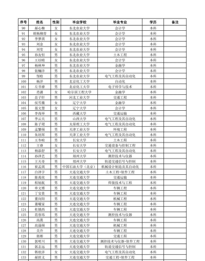 2025年民办本科铁路专业排名 2025年民办本科铁路专业排名