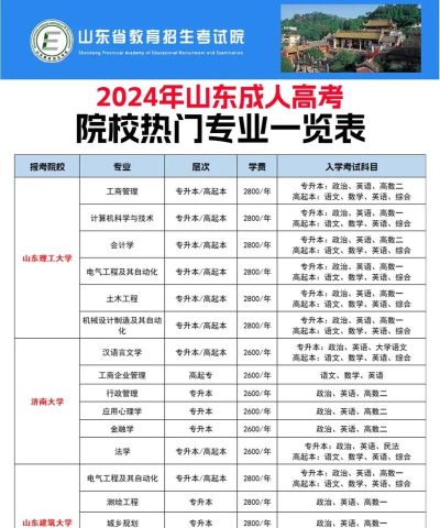 2024年山东报考专业热度排名 2024年山东报考专业热度排名