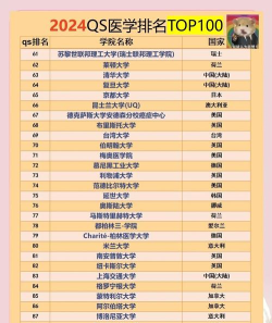2024国外健康医学专业排名 2024国外健康医学专业排名