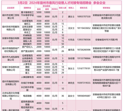 2024年宿州学什么专业好就业 2024年宿州学什么专业好就业