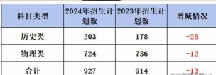 2024江南大学专业排名榜单 2024江南大学专业排名榜单