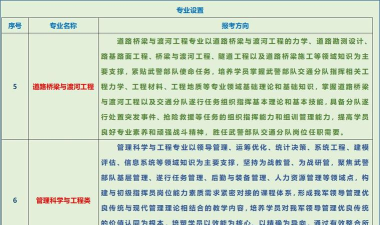 2024年武警专业的院校排名 2024年武警专业的院校排名