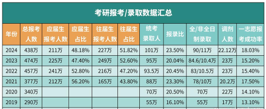 2024年供暖通风专业考研排名 2024年供暖通风专业考研排名