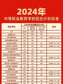 2024年初中没有毕业学什么专业 2024年初中没有毕业学什么专业