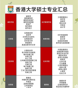 2025年香港考研推荐专业排名 2025年香港考研推荐专业排名