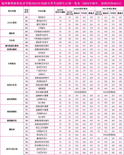 2025年福州高考推荐专业排名 2025年福州高考推荐专业排名