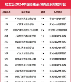 2025年单口喜剧专业排名大学 2025年单口喜剧专业排名大学
