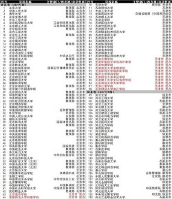 全国本科院校18年来新增37799个专业 全国本科院校18年来新增37799个专业