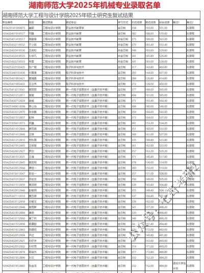2025年湖南机械专业前途排名 2025年湖南机械专业前途排名