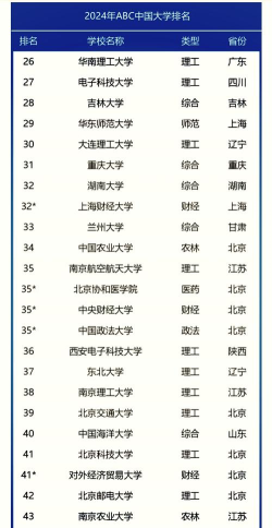 2024年全国剪辑专业排名大学 2024年全国剪辑专业排名大学