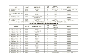 2024年怎么查询专业费用排名 2024年怎么查询专业费用排名