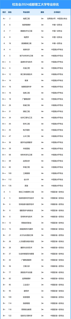 2024大学磨具专业排名榜 2024大学磨具专业排名榜