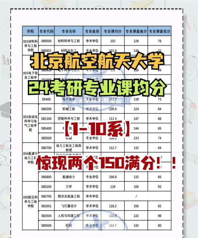 2024年北航什么专业厉害啊女生 2024年北航什么专业厉害啊女生