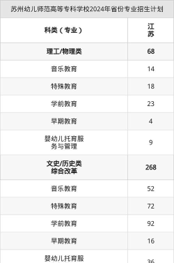 2025年技术专业幼师学校排名 2025年技术专业幼师学校排名