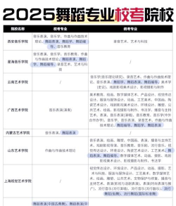 2025年舞剧专业考研学校排名 2025年舞剧专业考研学校排名