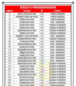 2024年陕西生态设计专业排名 2024年陕西生态设计专业排名