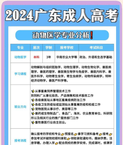 广东兽医专业的职校排名 广东兽医专业的职校排名