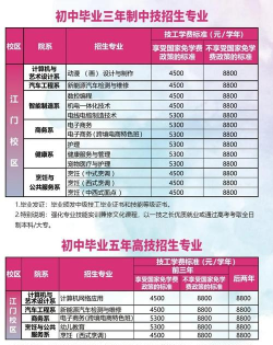 2024年广工哪个专业适合女生 2024年广工哪个专业适合女生