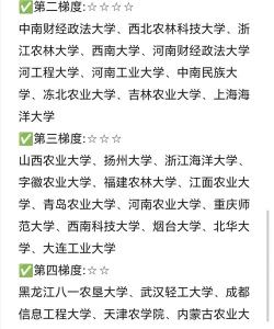 农学专业解读及重点院校 农学专业解读及重点院校
