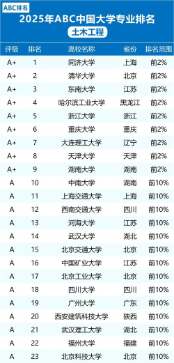 2025年土木设计专业全国排名 2025年土木设计专业全国排名