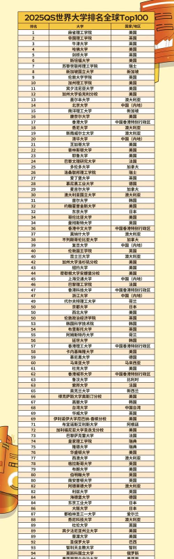 2024年墨尔本优势专业及排名 2024年墨尔本优势专业及排名