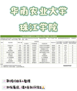 2025年珠江学院大学专业排名 2025年珠江学院大学专业排名