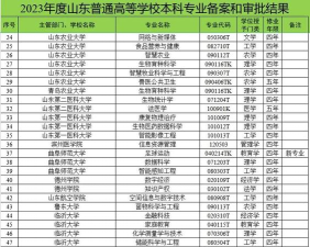 2024年山东游戏专业排名 2024年山东游戏专业排名