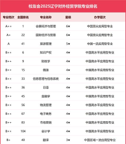 2025年国贸类专业院校排名 2025年国贸类专业院校排名