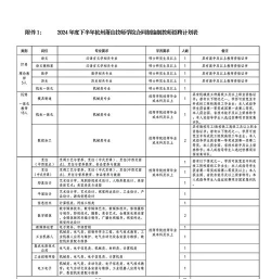2024年萧山三职专业排名 2024年萧山三职专业排名
