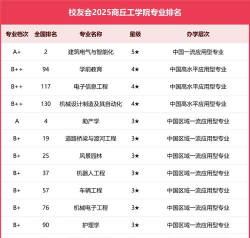 2025年工学类专业及排名 2025年工学类专业及排名