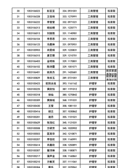 2025年吉首大学专业评级排名 2025年吉首大学专业评级排名