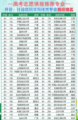 2025年高考专业志愿学校排名 2025年高考专业志愿学校排名