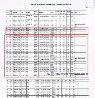 2024年赤峰学院考研 2024年赤峰学院考研