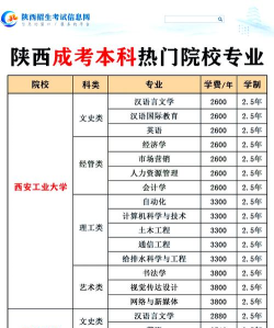 2025年陕西大专通信专业排名 2025年陕西大专通信专业排名