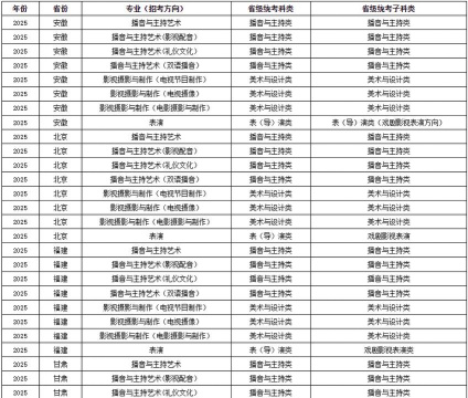 2025年浙江传媒强势专业排名 2025年浙江传媒强势专业排名
