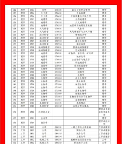 2025年滨州航空专业全国排名 2025年滨州航空专业全国排名