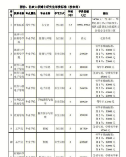2024年北大元培专业学什么 2024年北大元培专业学什么