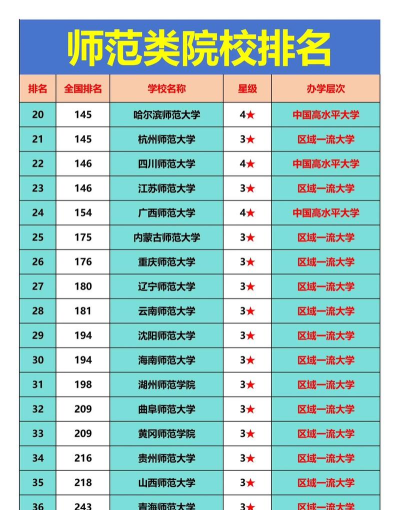 2024年师范专业好就业排名 2024年师范专业好就业排名