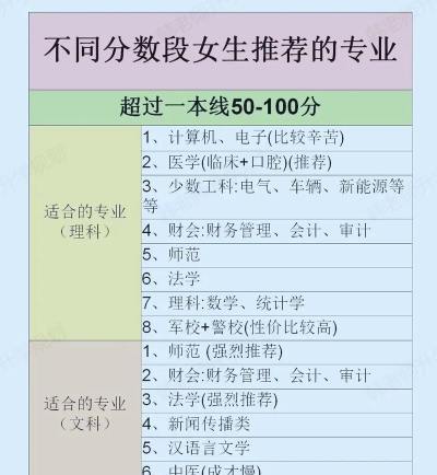 2024年初中选专业女生怎么选择 2024年初中选专业女生怎么选择