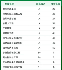 2025年江苏大学摄影专业排名 2025年江苏大学摄影专业排名