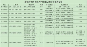 2024年体育专业合适考研吗女生 2024年体育专业合适考研吗女生