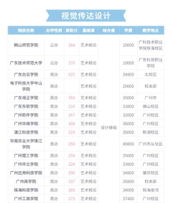 2024年艺考招生专业排名 2024年艺考招生专业排名