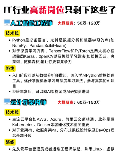 福州it行业好就业吗 福州it行业好就业吗