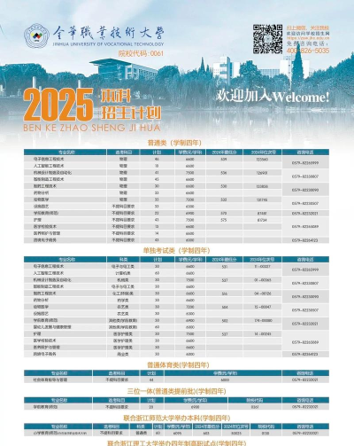 2025年浙江金华大学专业排名 2025年浙江金华大学专业排名