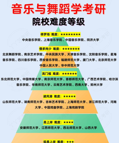 2025年美术考研院校专业排名 2025年美术考研院校专业排名