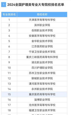 2024男护士专业学校排名 2024男护士专业学校排名