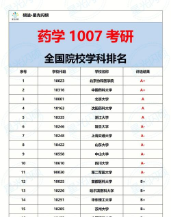 2024年河南药学考研专业排名 2024年河南药学考研专业排名