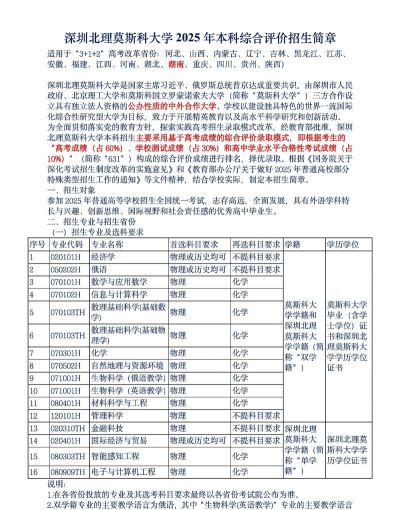 2025年北理专业排名abc 2025年北理专业排名abc