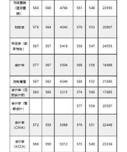 2024年江西高校财经专业排名 2024年江西高校财经专业排名