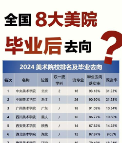 八大美院出来好找工作吗有优势吗 八大美院出来好找工作吗有优势吗
